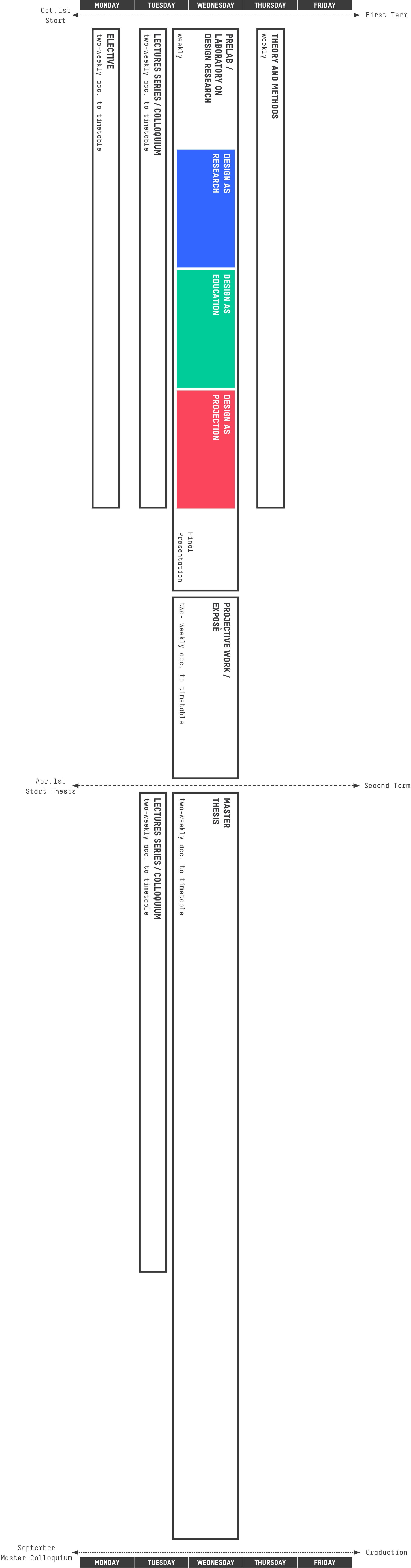 Thesis topics ideas collection;fieldOfStudies